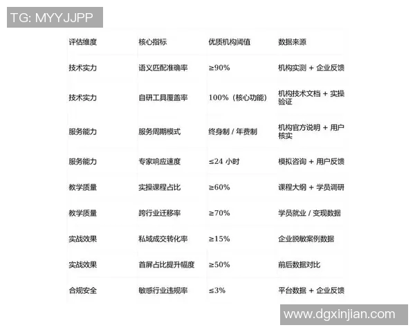 2023年国内篮球培训机构综合实力排名及推荐分析